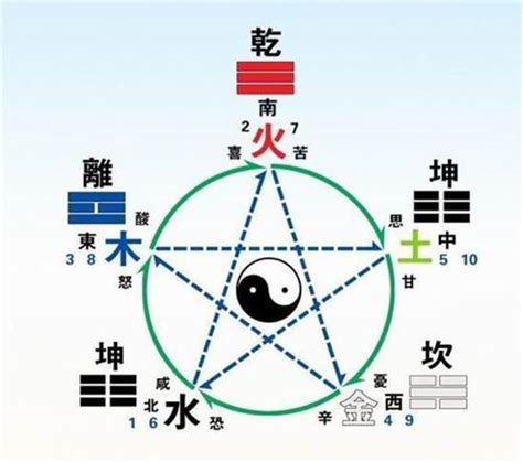 五行算命法|生辰八字查詢，生辰八字五行查詢，五行屬性查詢